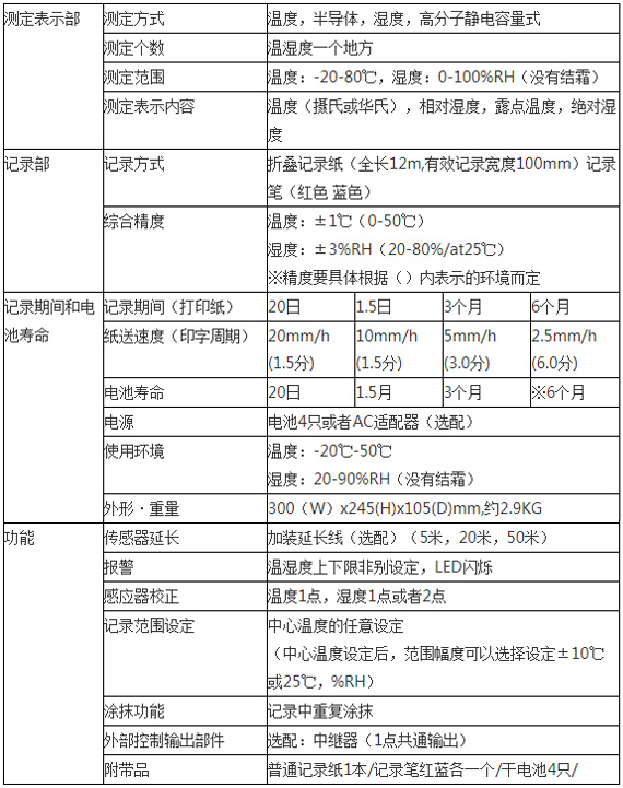 赛康聂克(SEKONIC)温湿度记录仪规格图