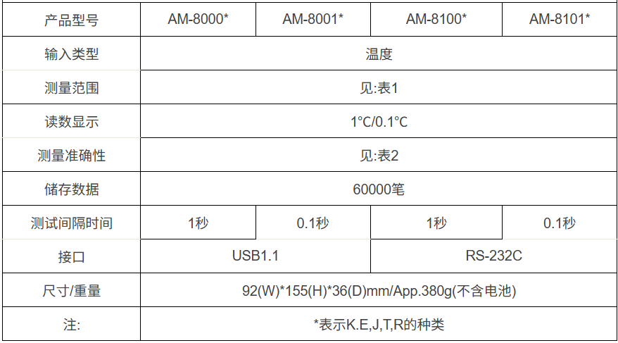 ANRITSU表面温度计/记录仪规格图