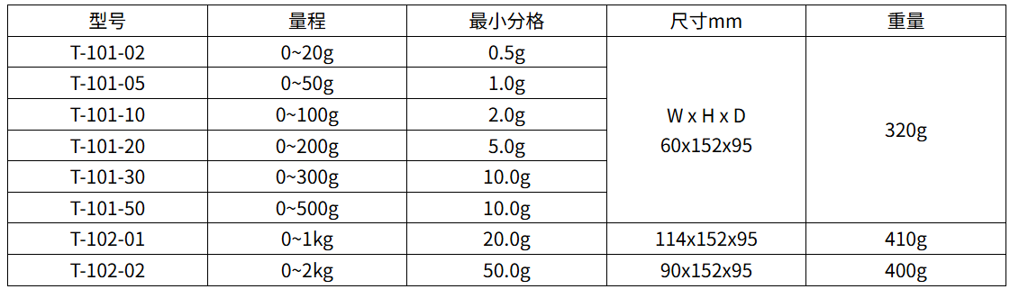 纱线张力仪规格图