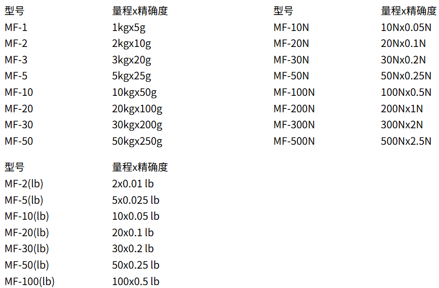 指针式推拉力计规格图