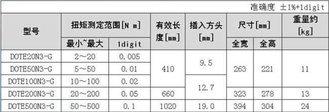 扭力检测仪DOTE系列规格图