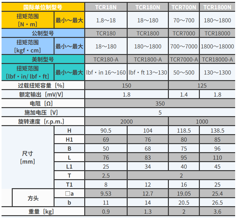TOHNICHI 扭矩传感器 TCR规格图