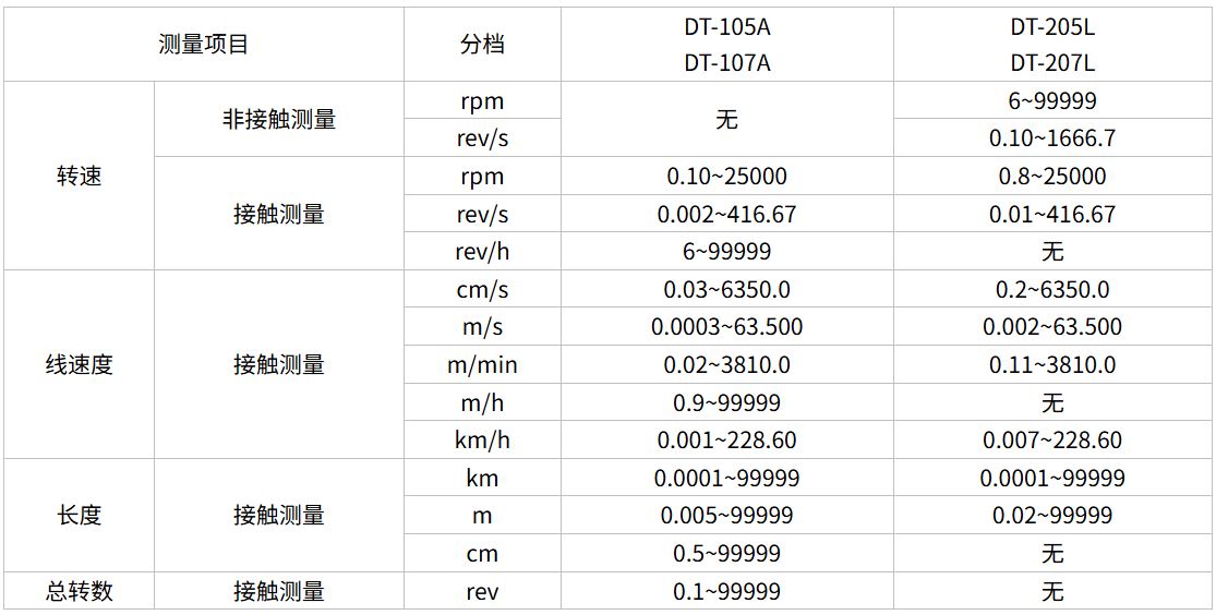 数字转速计(日本SHIMPO)规格图