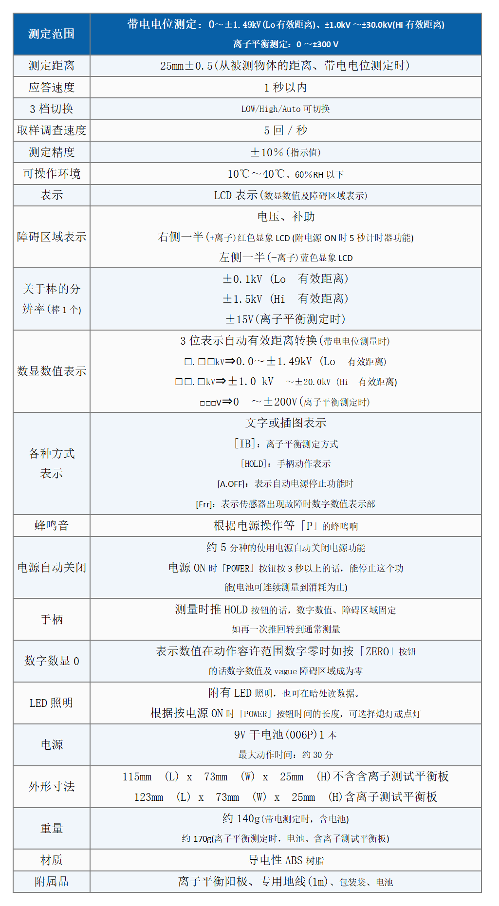 FMX-004静电场测试仪规格图