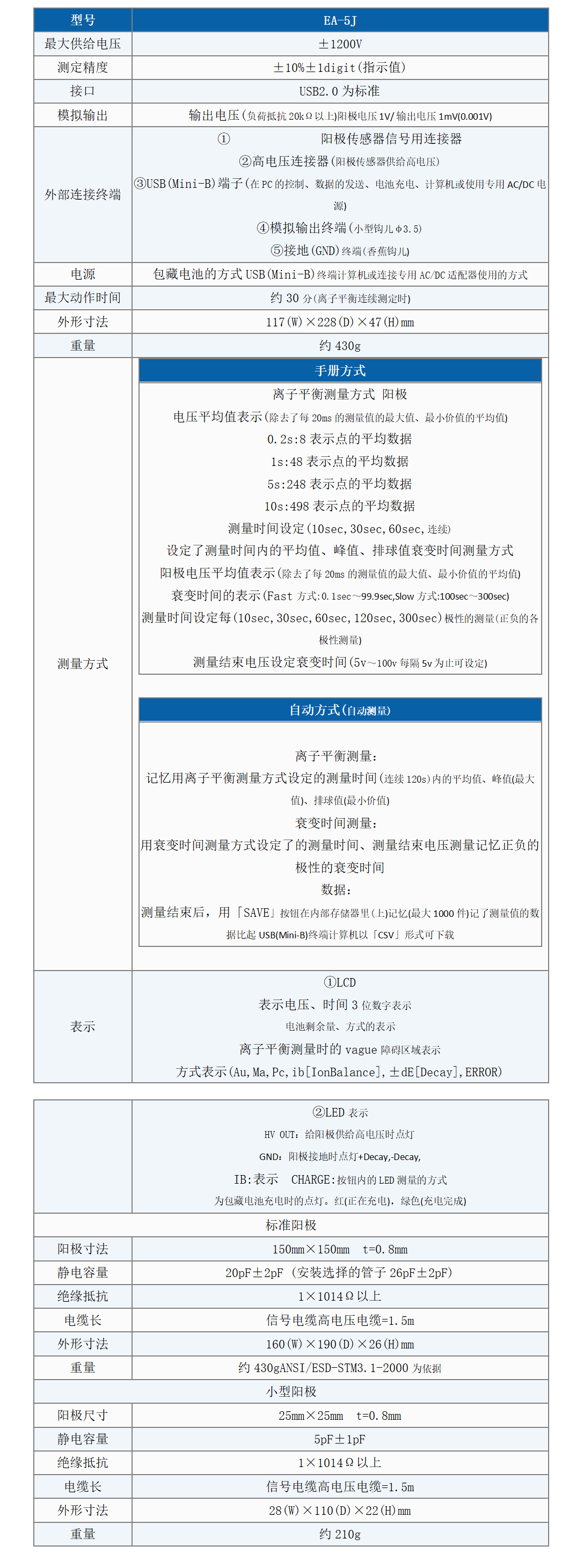 SIMCO EA-5J静电显示器规格图