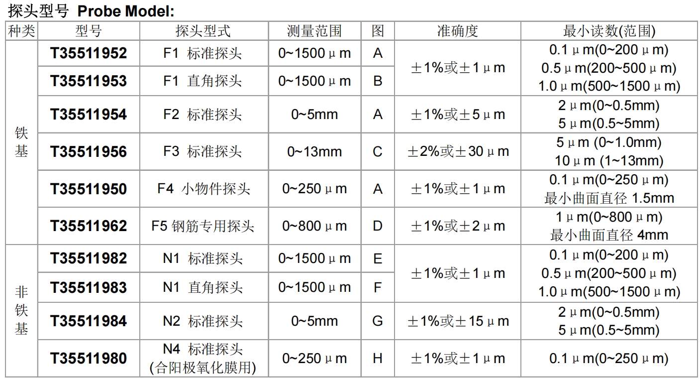 355型涂层测厚仪(英国Elcometer)规格图