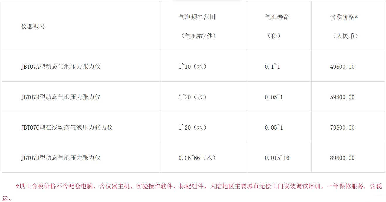 JBT07系列动态气泡压力张力仪规格图