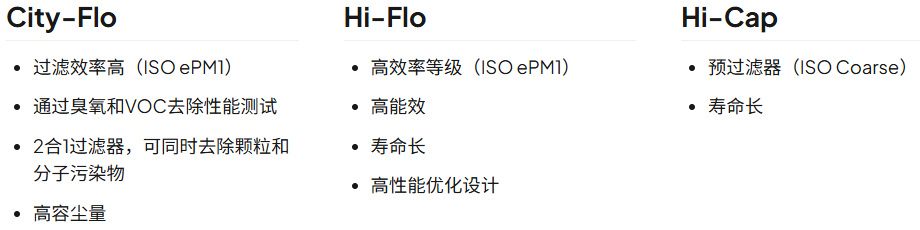 袋式过滤器规格图