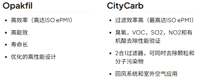 紧凑型过滤器（带法兰框）规格图