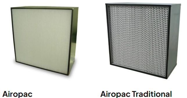 紧凑型过滤器（箱式）