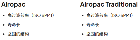 紧凑型过滤器（箱式）规格图