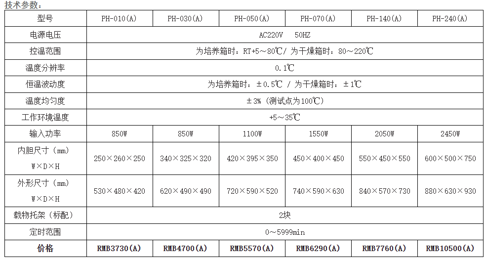 干燥箱/培养箱（两用）规格图