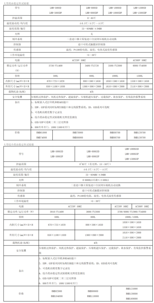 大型药品稳定性试验箱规格图