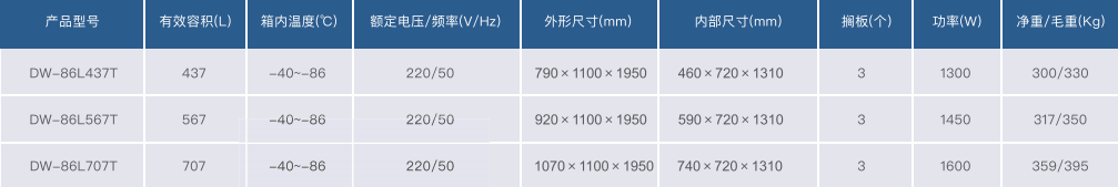 超低温保存箱 DW-86L437T/DW-86L567T规格图