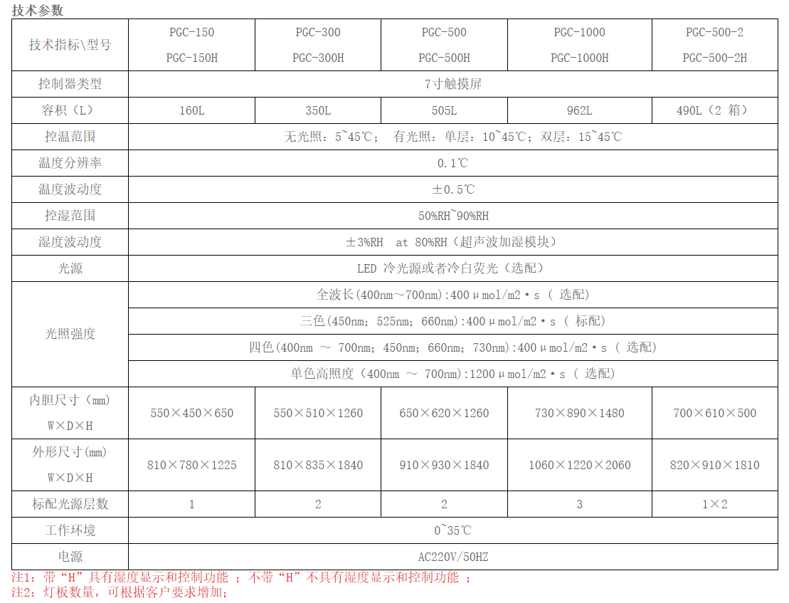 LED 植物生长箱-可模拟自然环境（人工气候箱系列光照培养箱）规格图