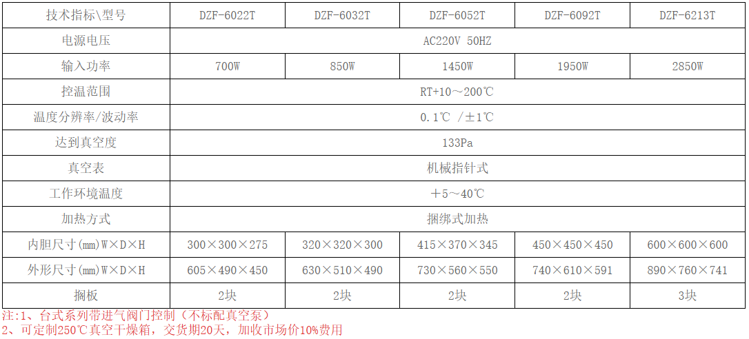 真空干燥箱/台式/智能型规格图