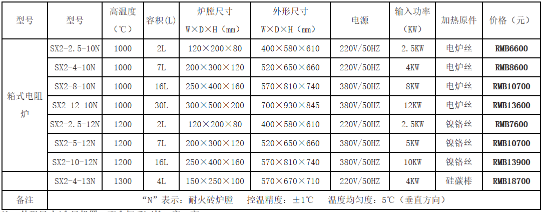 箱式电阻炉-普及型规格图