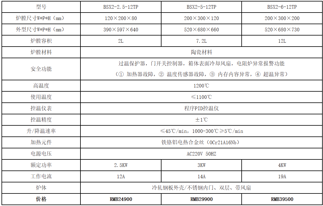 可程式箱式电阻炉 - 高档型规格图