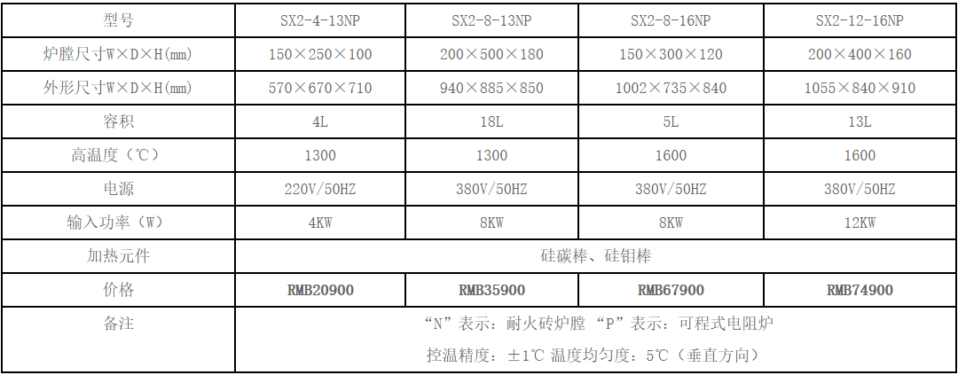 可程式箱式电阻炉-高温型规格图
