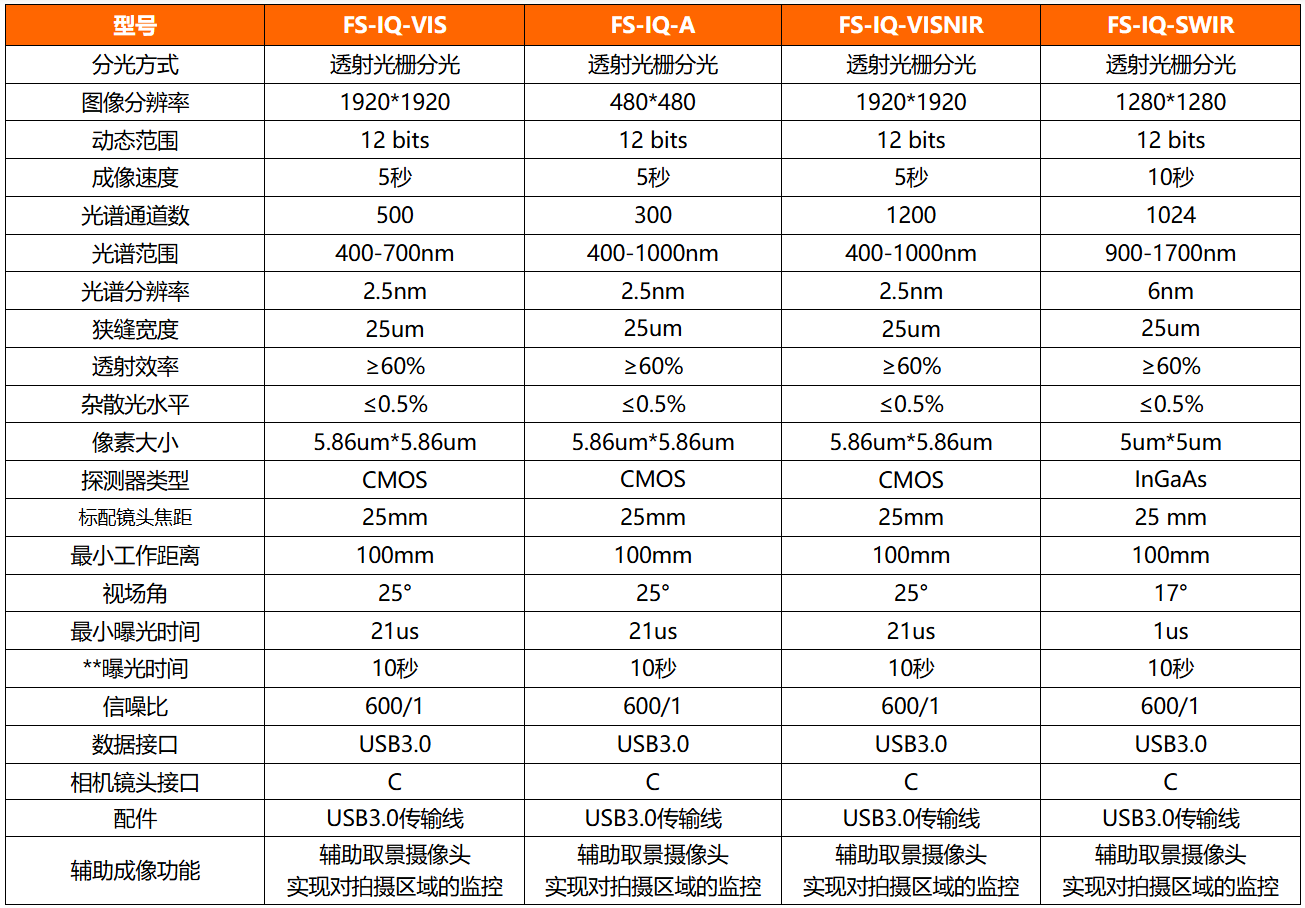 便携式高光谱相机 FSIQ系列规格图