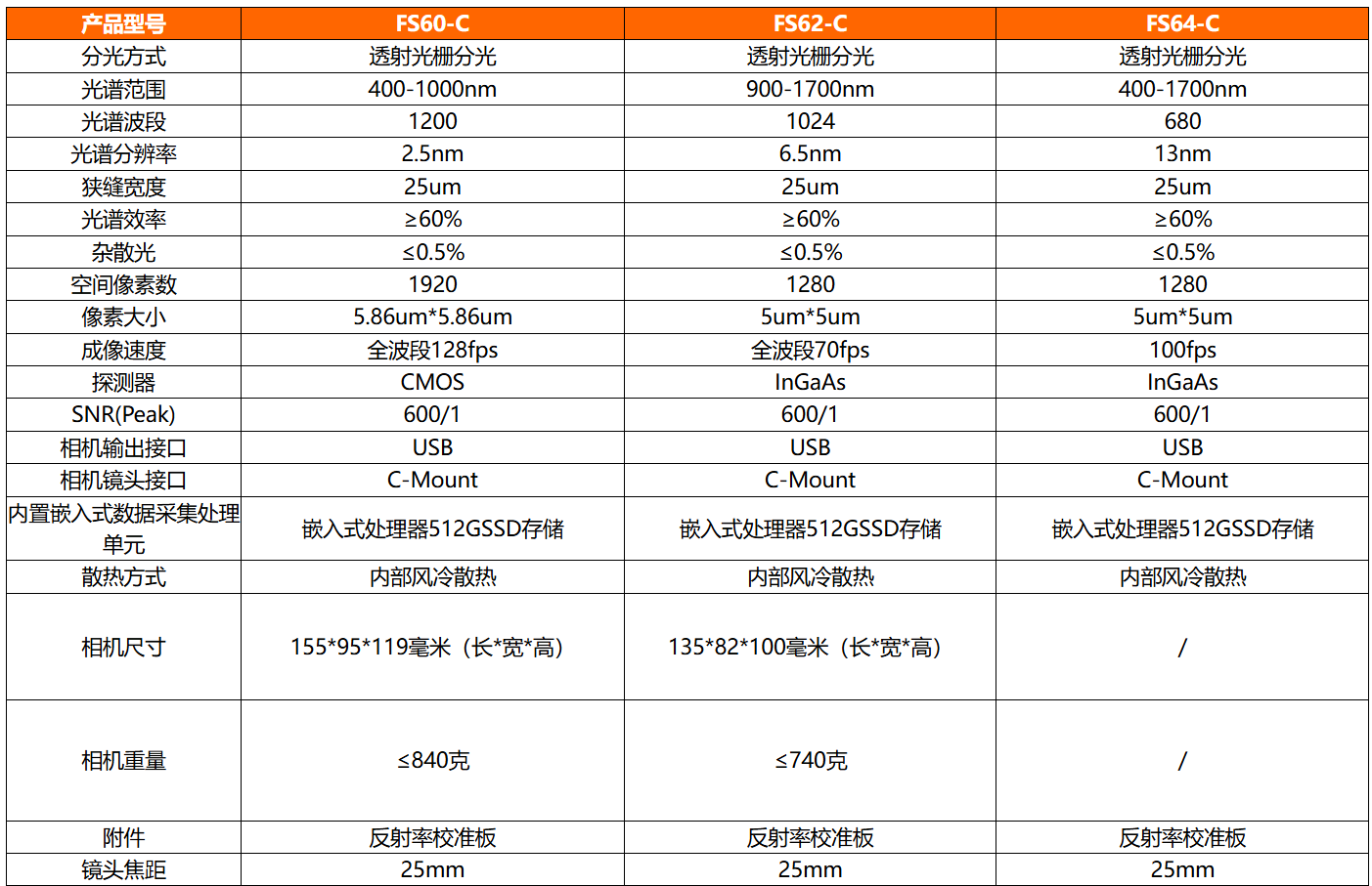 机载高光谱相机FS60-C系列规格图