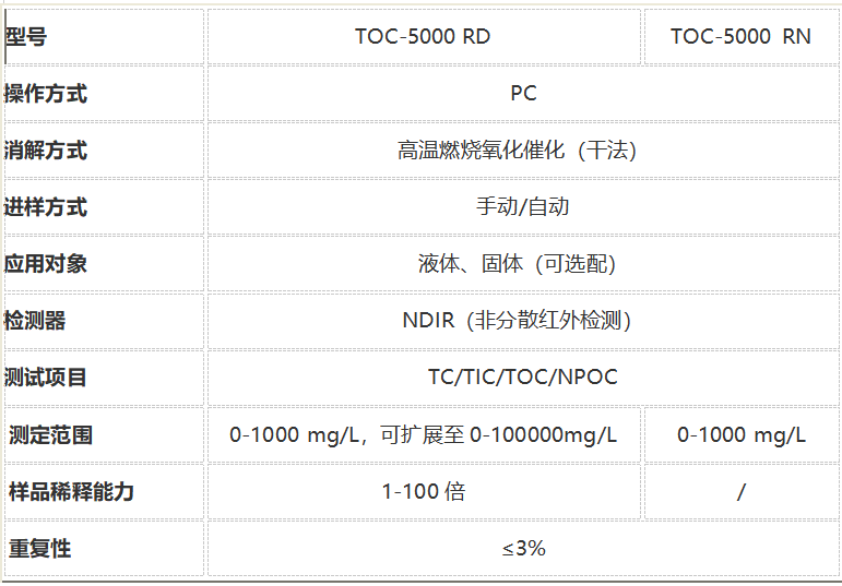 元析TOC-5000总有机碳分析仪规格图
