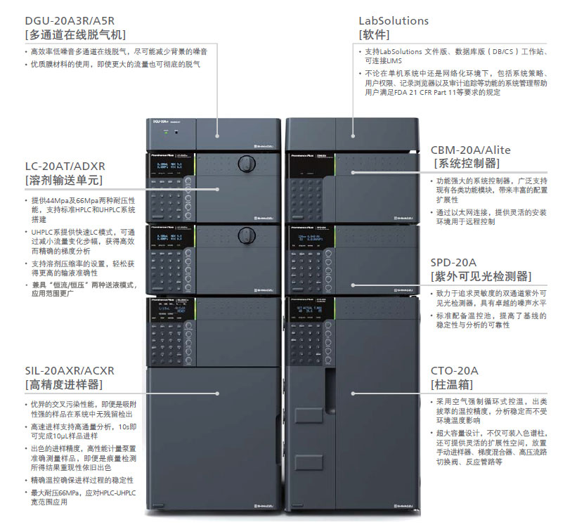 LC-20A高效液相色谱仪规格图
