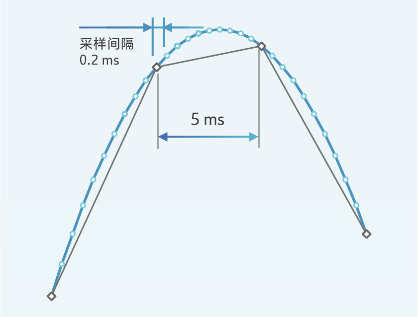 AGS-V静态万能材料试验机规格图