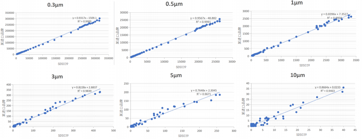 在线尘埃粒子计数器规格图