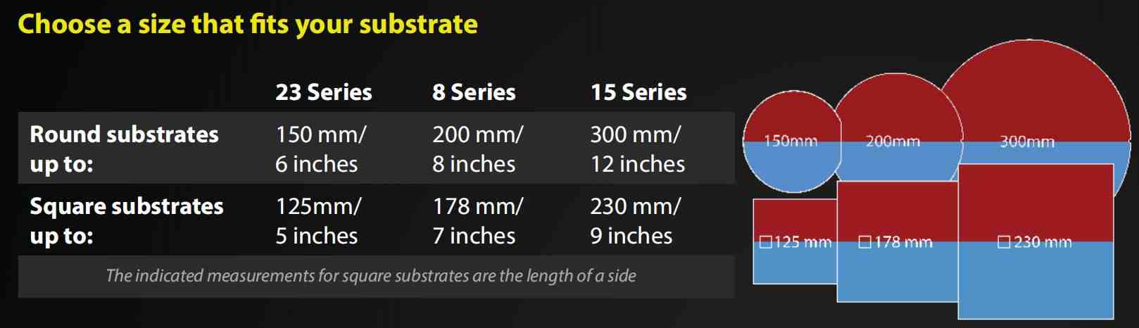 650系列尺寸对照图