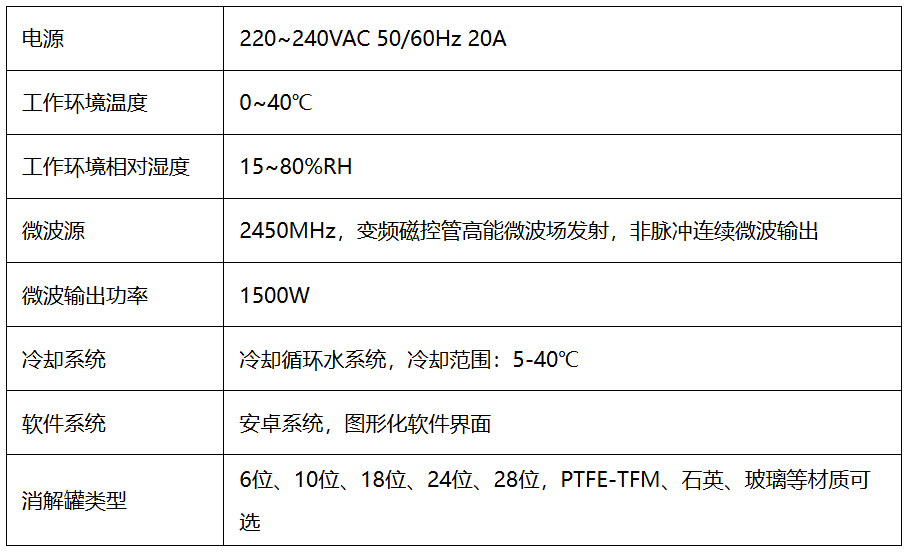 TANK MAX 超级微波化学平台规格图