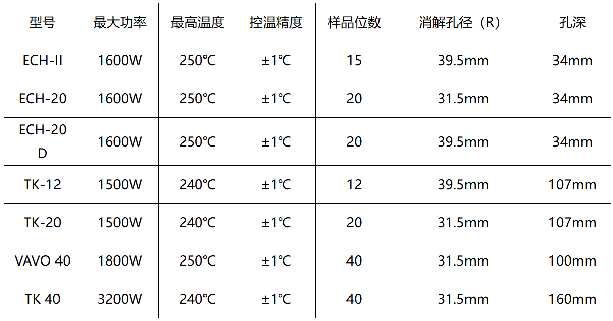 微机控温加热板(电加热消解仪)规格图