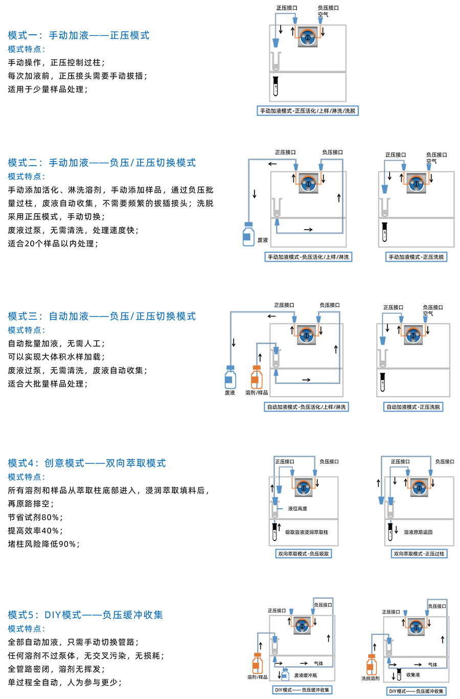SPE80固相萃取仪规格图