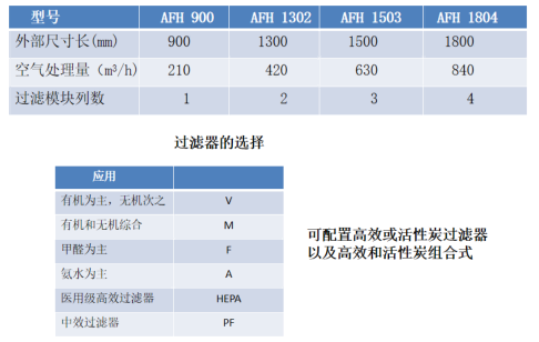 安瑞斯净气型通风柜规格图