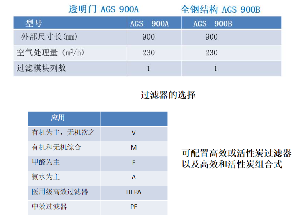 净气型化学品储存柜规格图