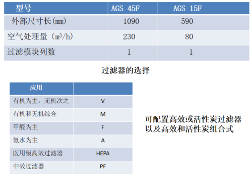 防火净气型化学品储存柜规格图