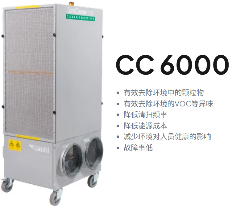 清除空气中的颗粒污染物