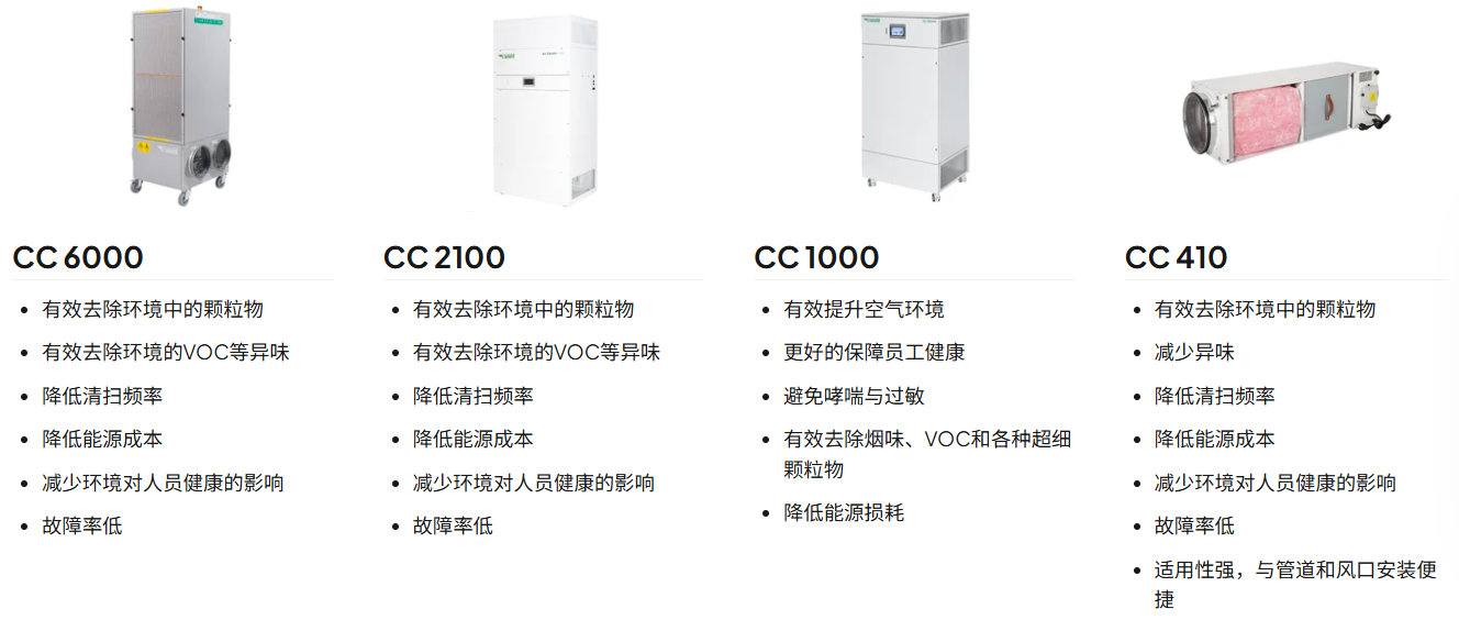 工业级净化机组-灰尘净化器规格图