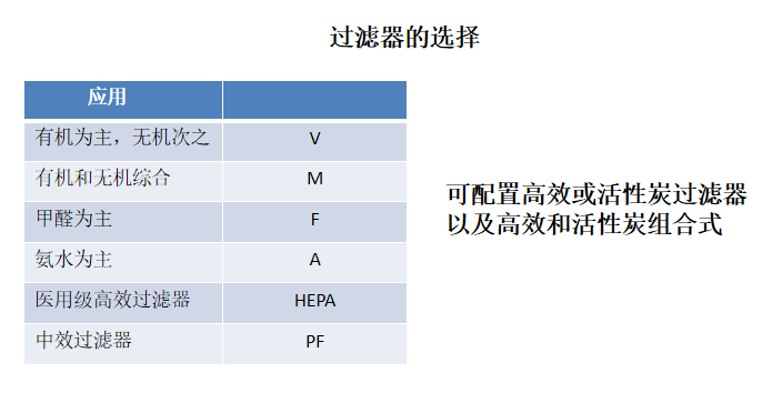 安瑞斯天平称量罩规格图