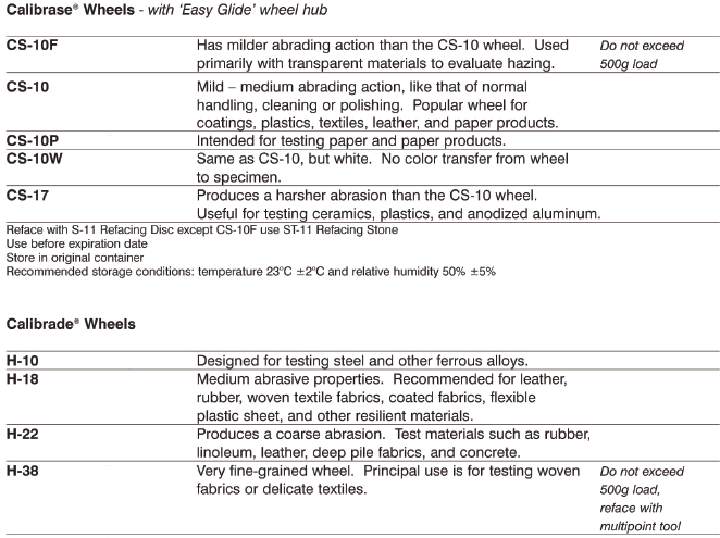 CS-10磨轮,S-11砂纸等规格图