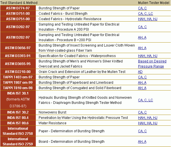 胀破强度试验机规格图