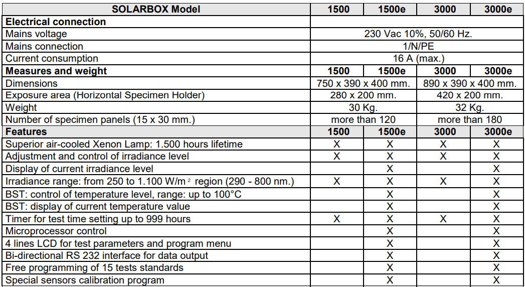 台式日晒牢度机规格图