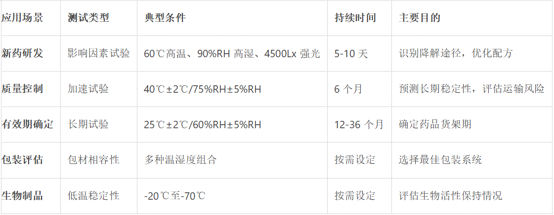 药品稳定性试验箱应用与2025版药典标准深度解析规格图